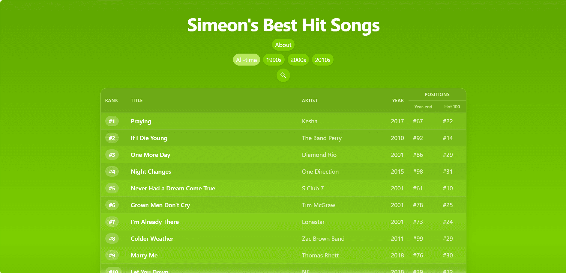 Simeon's Best Hit Songs Home Page